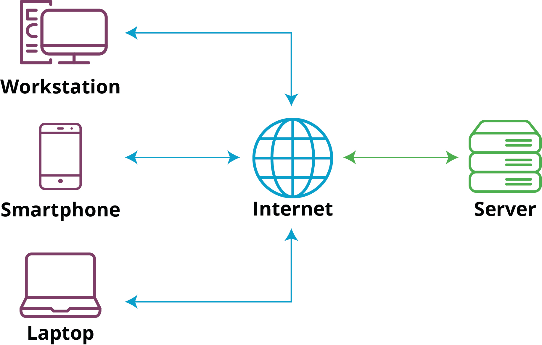client-server-network