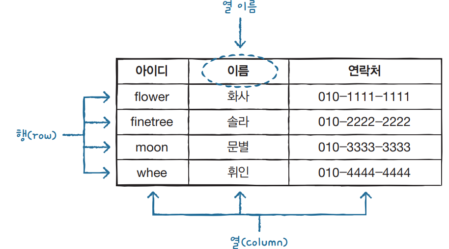 sql_table